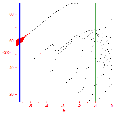 Peres lattice <N>